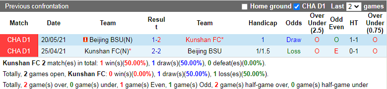 Nhận định, soi kèo Kunshan vs Beijing Sport, 14h00 ngày 3/11: Hai đầu thái cực - Ảnh 2