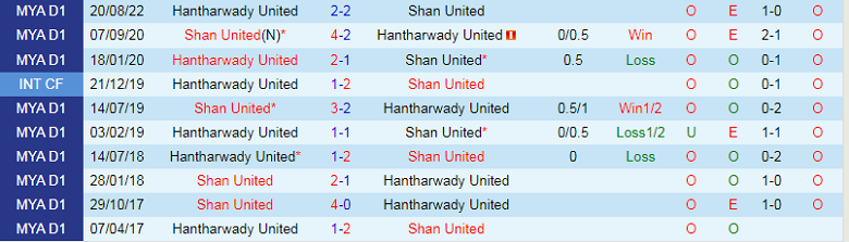 Nhận định, soi kèo Shan United vs Hantharwady, 16h00 ngày 3/11: Thành bại tại hàng công - Ảnh 1