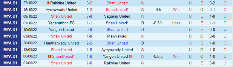 Nhận định, soi kèo Shan United vs Hantharwady, 16h00 ngày 3/11: Thành bại tại hàng công - Ảnh 4