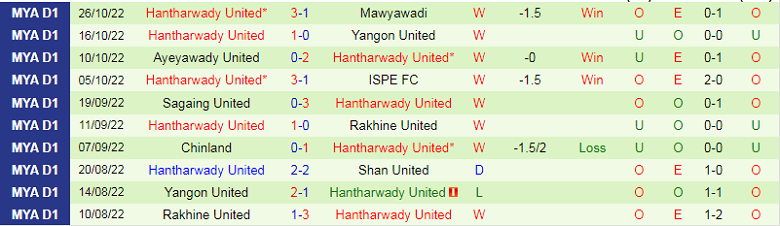 Nhận định, soi kèo Shan United vs Hantharwady, 16h00 ngày 3/11: Thành bại tại hàng công - Ảnh 5