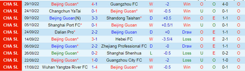 Nhận định, soi kèo Beijing Guoan vs Henan, 18h30 ngày 4/11: Không khoan nhượng - Ảnh 1