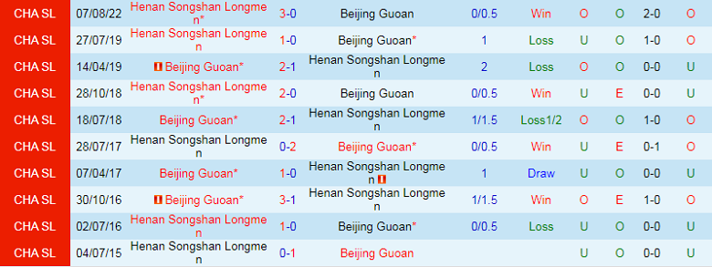 Nhận định, soi kèo Beijing Guoan vs Henan, 18h30 ngày 4/11: Không khoan nhượng - Ảnh 5