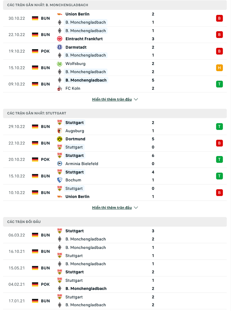 Nhận định, soi kèo Mönchengladbach vs Stuttgart, 2h30 ngày 5/11: Chưa dứt khủng hoảng - Ảnh 2