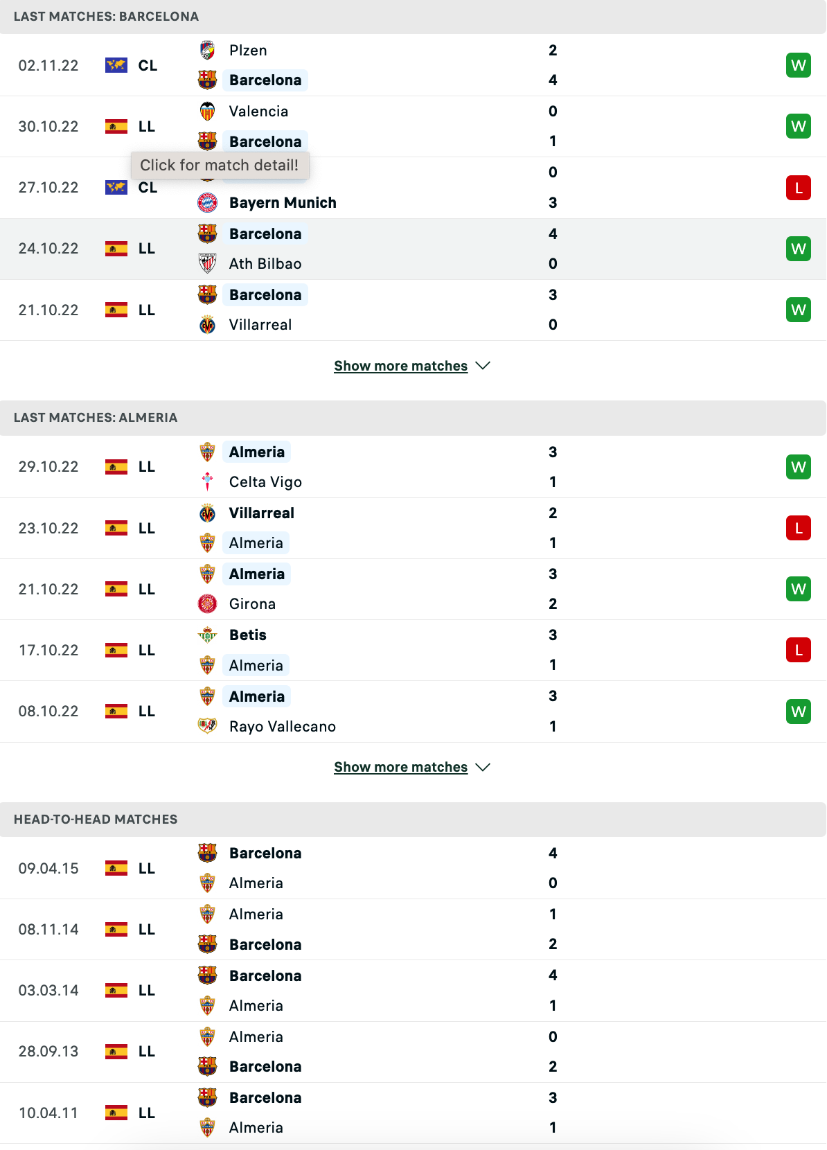 Nhận định, soi kèo Barcelona vs Almería, 3h00 ngày 6/11: Vùi dập đội khách - Ảnh 3