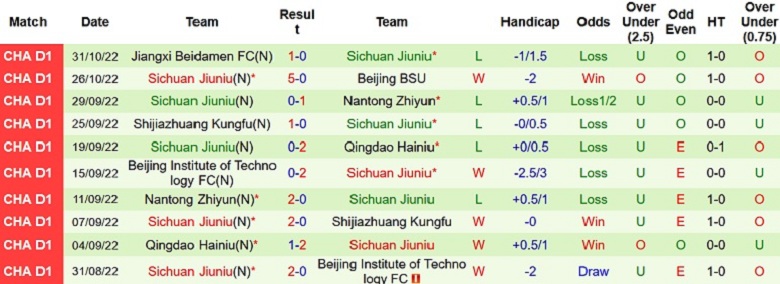 Nhận định, soi kèo Zibo Cuju vs Sichuan Jiuniu, 14h00 ngày 4/11: Cửa trên rủi ro - Ảnh 3
