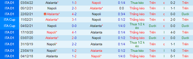 Nhận định, soi kèo Atalanta vs Napoli, 0h00 ngày 6/11: Khó cho chủ nhà - Ảnh 3