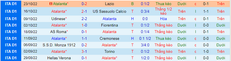 Nhận định, soi kèo Atalanta vs Napoli, 0h00 ngày 6/11: Khó cho chủ nhà - Ảnh 4