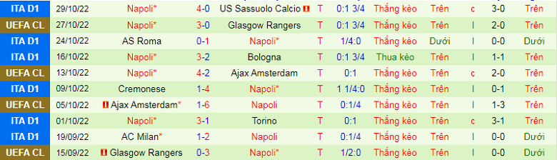 Nhận định, soi kèo Atalanta vs Napoli, 0h00 ngày 6/11: Khó cho chủ nhà - Ảnh 5