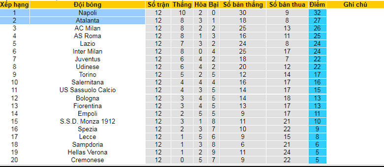 Nhận định, soi kèo Atalanta vs Napoli, 0h00 ngày 6/11: Khó cho chủ nhà - Ảnh 6