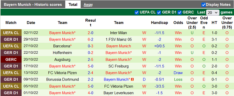 Nhận định, soi kèo Hertha Berlin vs Bayern Munich, 21h30 ngày 5/11: Khó càn nhà vua - Ảnh 2