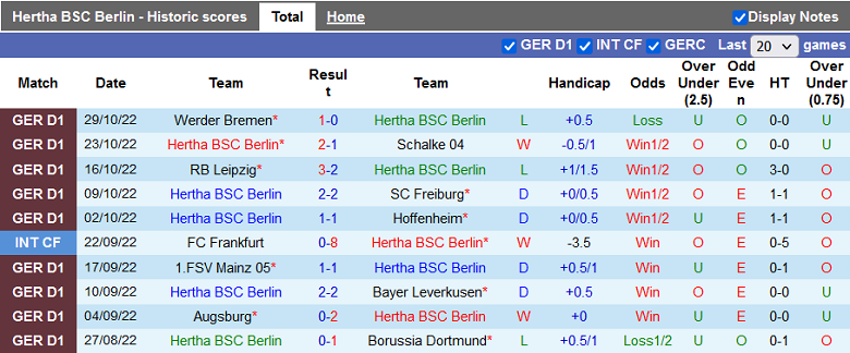 Nhận định, soi kèo Hertha Berlin vs Bayern Munich, 21h30 ngày 5/11: Khó càn nhà vua - Ảnh 3