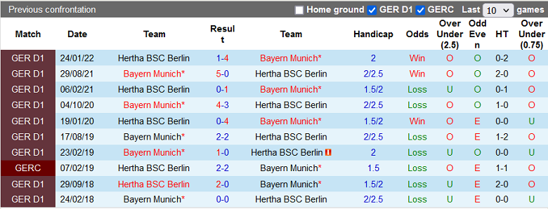 Nhận định, soi kèo Hertha Berlin vs Bayern Munich, 21h30 ngày 5/11: Khó càn nhà vua - Ảnh 4
