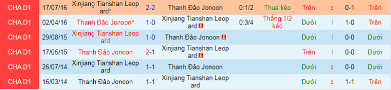 Nhận định, soi kèo Manatee vs Tianshan, 3h00 ngày 3/11: Tiếp đà thăng hoa - Ảnh 2