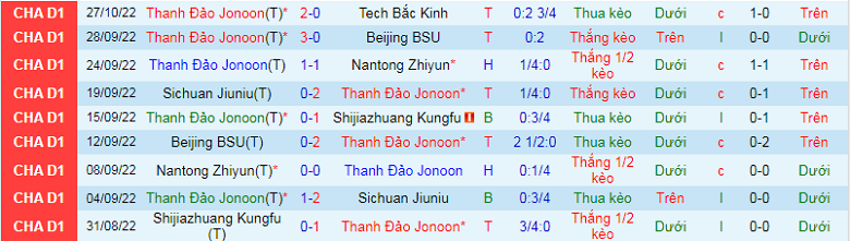 Nhận định, soi kèo Manatee vs Tianshan, 3h00 ngày 3/11: Tiếp đà thăng hoa - Ảnh 3