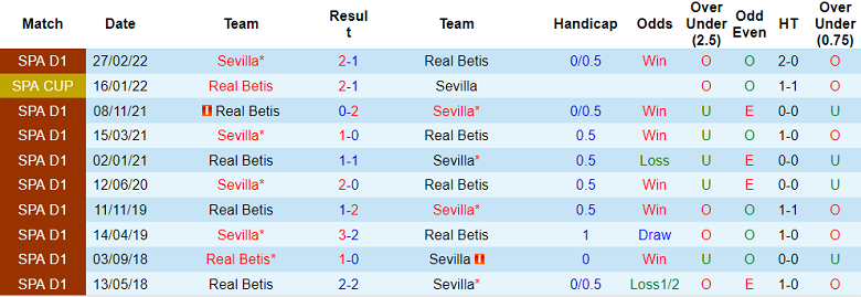 Nhận định, soi kèo Betis vs Sevilla, 3h00 ngày 7/11: Hồi sinh - Ảnh 4