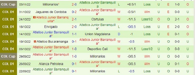 Nhận định, soi kèo Deportivo Pereira vs Barranquilla, 7h00 ngày 7/11: Gặp đối khó - Ảnh 4