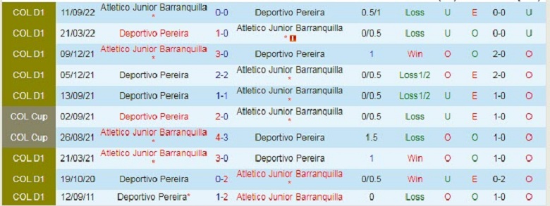 Nhận định, soi kèo Deportivo Pereira vs Barranquilla, 7h00 ngày 7/11: Gặp đối khó - Ảnh 5