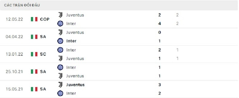 Nhận định, soi kèo Juventus vs Inter Milan, 2h45 ngày 7/11: Lão bà khủng hoảng - Ảnh 4