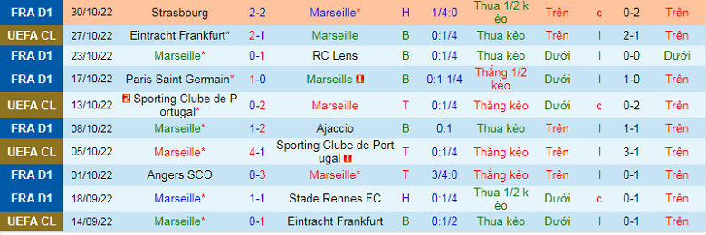 Nhận định, soi kèo Marseille vs Lyon, 2h45 ngày 7/11: Chủ nhà yếu thế - Ảnh 4
