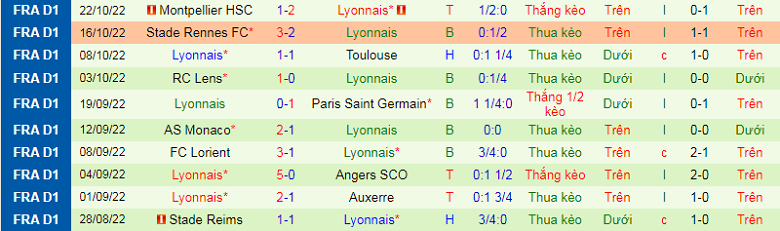 Nhận định, soi kèo Marseille vs Lyon, 2h45 ngày 7/11: Chủ nhà yếu thế - Ảnh 5