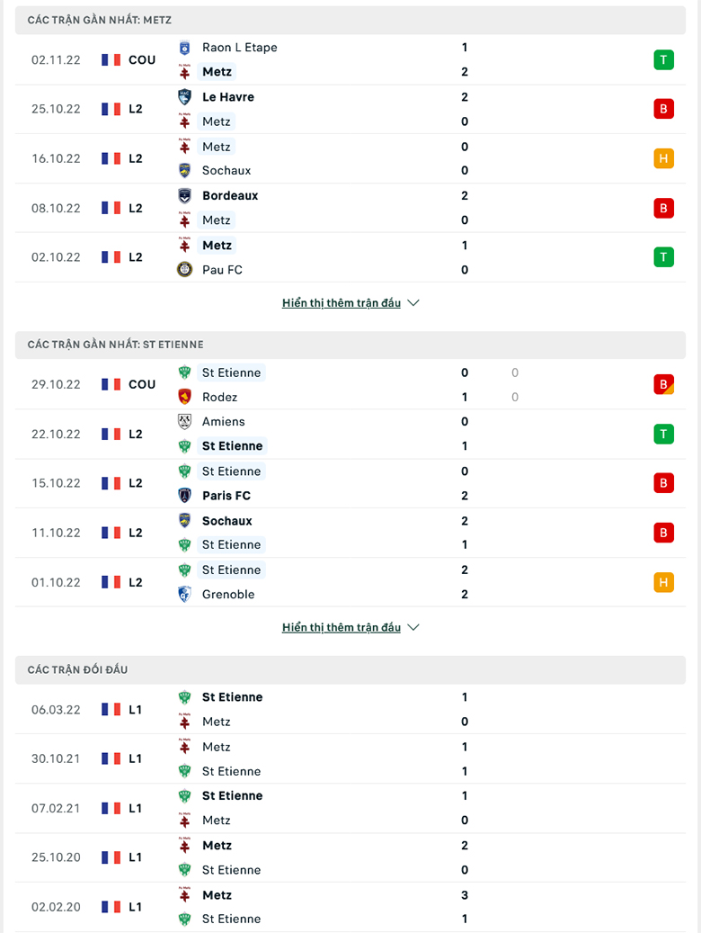 Nhận định, soi kèo Metz vs Saint-Étienne, 2h45 ngày 8/11: Dở ít thắng dở nhiều - Ảnh 3