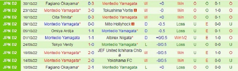 Nhận định, soi kèo Roasso Kumamoto vs Montedio Yamagata, 11h05 ngày 6/11: Chủ nhà mất tín - Ảnh 4