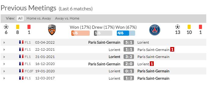 Thành tích, lịch sử đối đầu Lorient vs PSG, 19h00 ngày 6/11 - Ảnh 2