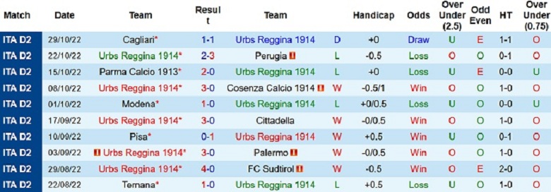 Nhận định, soi kèo Reggina vs Genoa, 2h30 ngày 8/11: Bản lĩnh lên tiếng - Ảnh 3