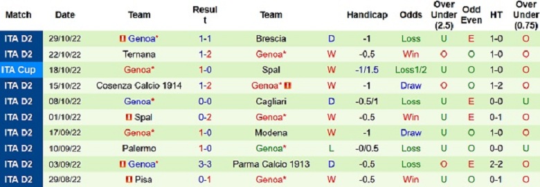 Nhận định, soi kèo Reggina vs Genoa, 2h30 ngày 8/11: Bản lĩnh lên tiếng - Ảnh 4