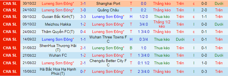 Nhận định, soi kèo Shandong Taishan vs Shanghai Shenhua, 16h30 ngày 7/11: Thời cơ tăng tốc - Ảnh 3