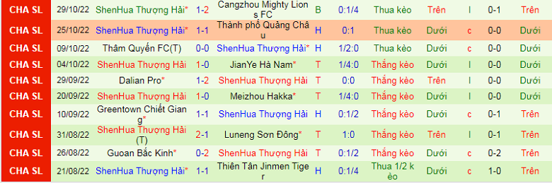 Nhận định, soi kèo Shandong Taishan vs Shanghai Shenhua, 16h30 ngày 7/11: Thời cơ tăng tốc - Ảnh 4