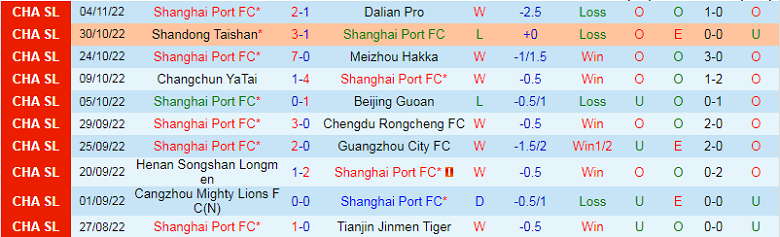 Nhận định, soi kèo Shanghai Port vs Cangzhou Mighty Lions, 16h30 ngày 8/11: Còn nước, còn tát - Ảnh 4