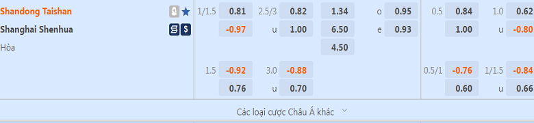 Tỷ lệ kèo hiệp 1 Shandong Taishan vs Shanghai Shenhua, 16h30 ngày 7/11 - Ảnh 1