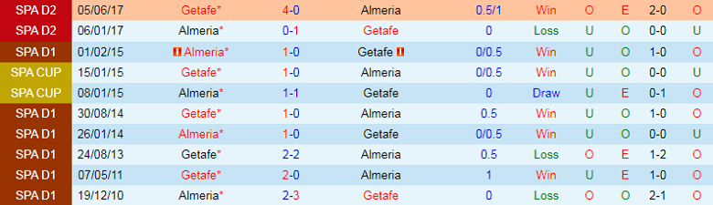 Nhận định, soi kèo Almeria vs Getafe, 1h00 ngày 10/11: Sức mạnh sân nhà - Ảnh 3