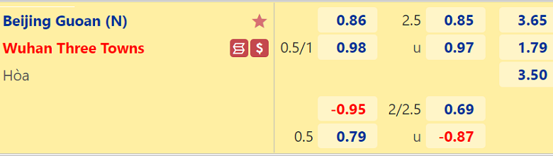 Nhận định, soi kèo Beijing Guoan vs Wuhan Three Towns, 18h30 ngày 8/11: Tiếp đà thăng hoa - Ảnh 4