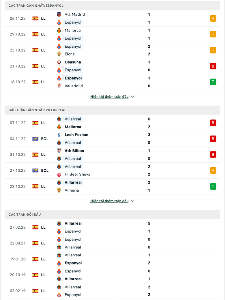 Nhận định, soi kèo Espanyol vs Villarreal, 2h00 ngày 10/11: Vẫn chưa thể thắng - Ảnh 2