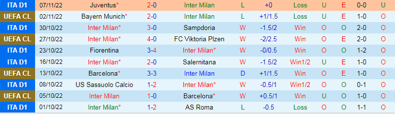Nhận định, soi kèo Inter Milan vs Bologna, 2h45 ngày 10/11: Nerazzurri trút giận - Ảnh 2