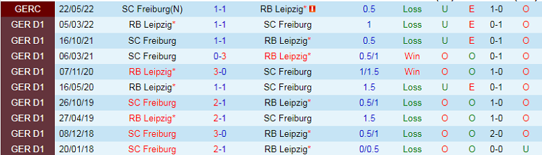 Nhận định, soi kèo Leipzig vs Freiburg, 2h30 ngày 10/11: Tiếp đà thăng hoa - Ảnh 3