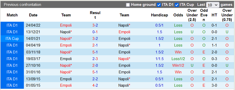Nhận định, soi kèo Napoli vs Empoli, 0h00 ngày 9/11: Khó cản 'cơn lốc' - Ảnh 5