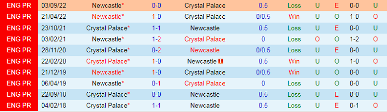 Nhận định, soi kèo Newcastle vs Crystal Palace, 2h45 ngày 10/11: Chích chòe bay cao - Ảnh 3