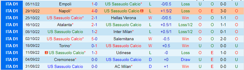 Nhận định, soi kèo Sassuolo vs Roma, 0h30 ngày 10/11: Sảy chân là nguy - Ảnh 1