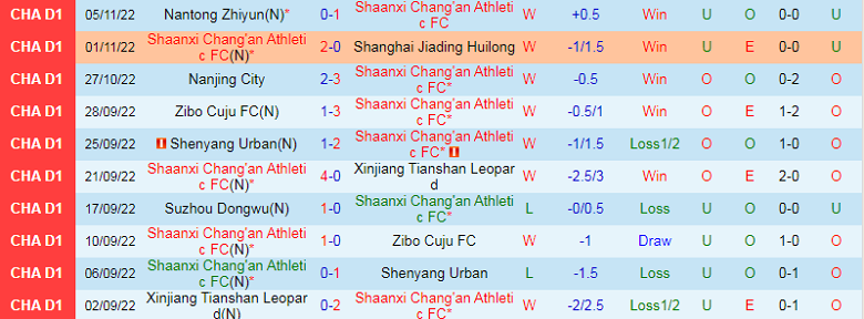 Nhận định, soi kèo Shaanxi Chang vs Shijiazhuang, 13h30 ngày 9/11: Không thể ngăn cản - Ảnh 1