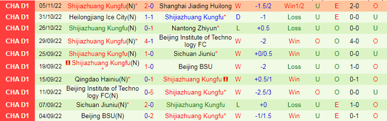 Nhận định, soi kèo Shaanxi Chang vs Shijiazhuang, 13h30 ngày 9/11: Không thể ngăn cản - Ảnh 3