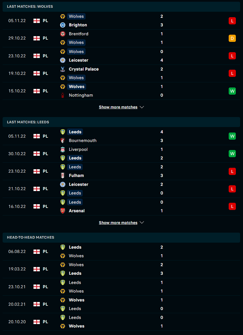 Nhận định, soi kèo Wolves vs Leeds, 02h45 ngày 10/11: Ưu thế mong manh - Ảnh 4