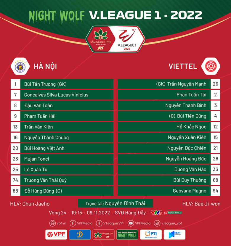 Đội hình ra sân Hà Nội vs Viettel: Đội bóng áo lính chỉ dùng 1 ngoại binh - Ảnh 1