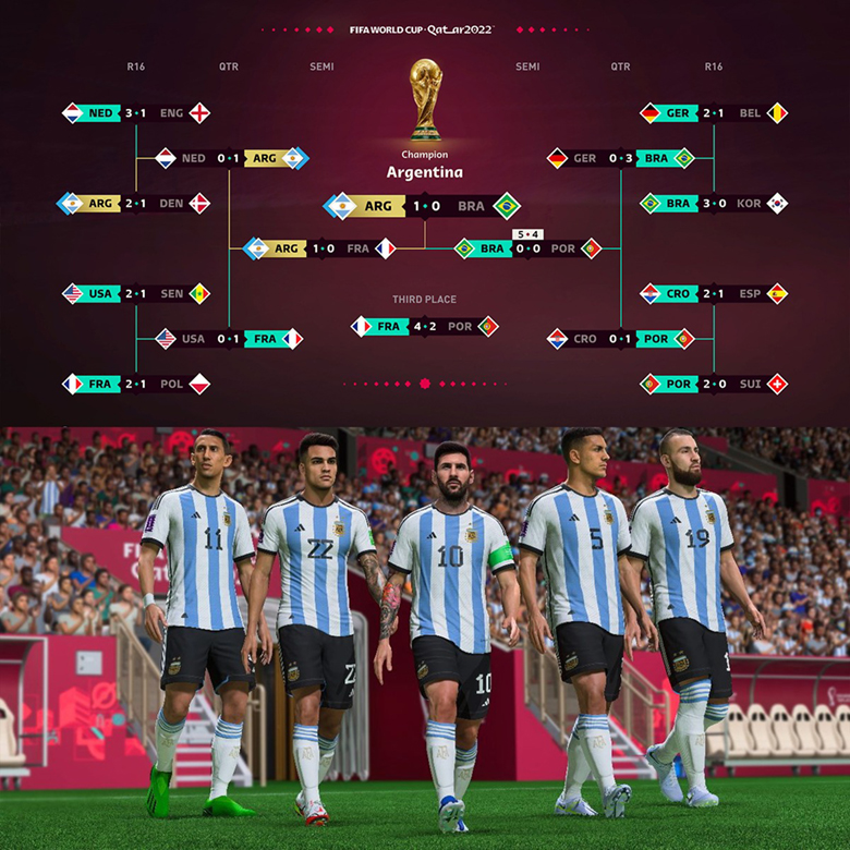 EA Sports dự đoán Argentina hạ Brazil ở chung kết, Messi giành Vua phá lưới World Cup 2022 - Ảnh 2