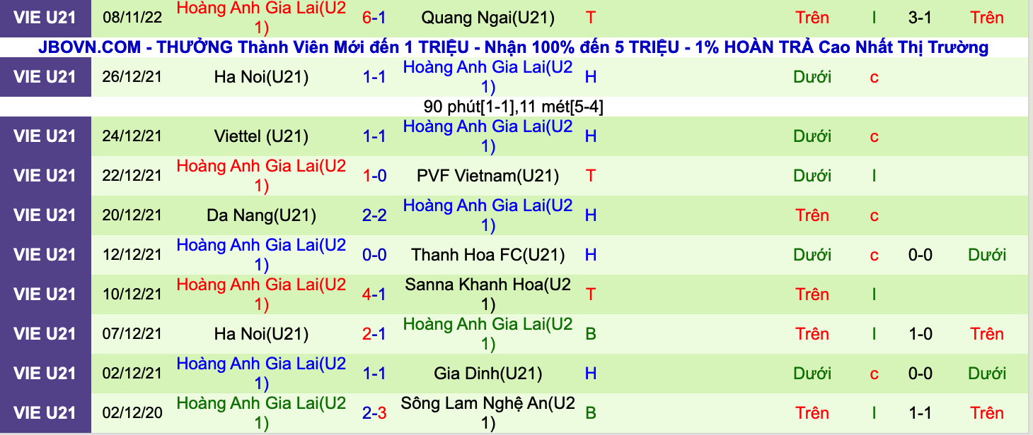Nhận định, soi kèo U21 Khánh Hòa vs U21 HAGL, 15h00 ngày 10/11: Thiết lập ngôi đầu - Ảnh 3