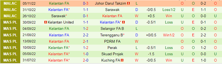 Nhận định, soi kèo Darul Ta’zim vs Kelantan, 19h15 ngày 11/11: Chênh lệch trình độ - Ảnh 3