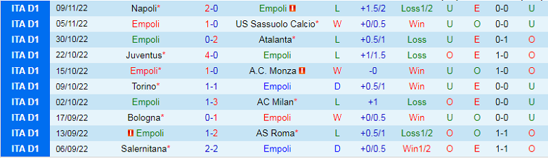 Nhận định, soi kèo Empoli vs Cremonese, 2h45 ngày 12/11: Nghi ngờ cửa trên - Ảnh 1