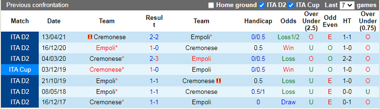 Nhận định, soi kèo Empoli vs Cremonese, 2h45 ngày 12/11: Nghi ngờ cửa trên - Ảnh 2